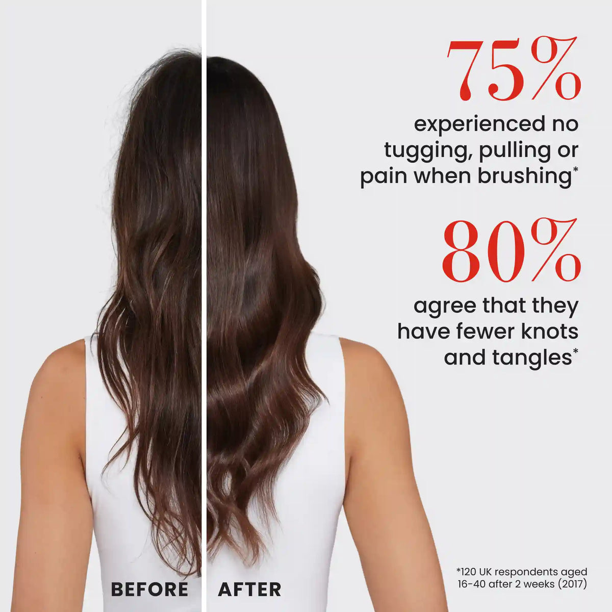 The Devil Wears Prada and Tangle Teezer The Ultimate Detangler™